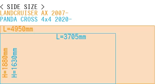 #LANDCRUISER AX 2007- + PANDA CROSS 4x4 2020-